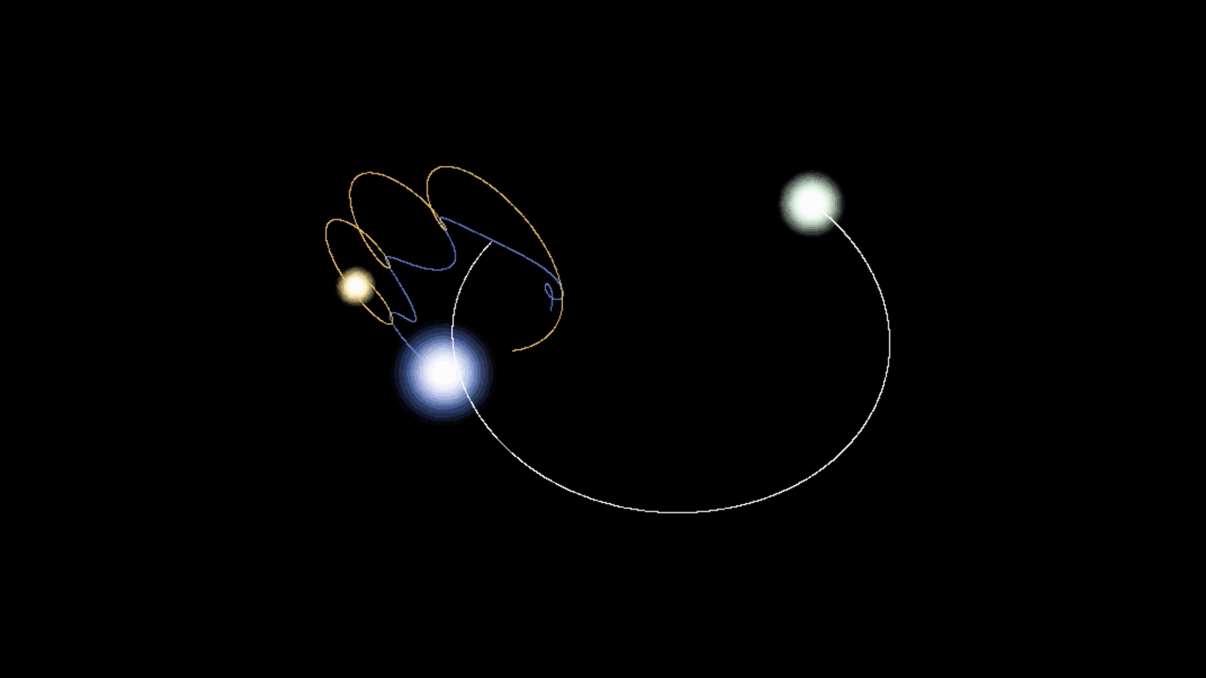 orbits